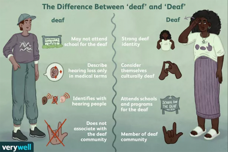 “Self-Identification in the Deaf Community.”